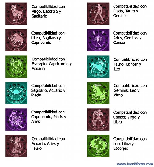 Compatibilidad Zodiacal