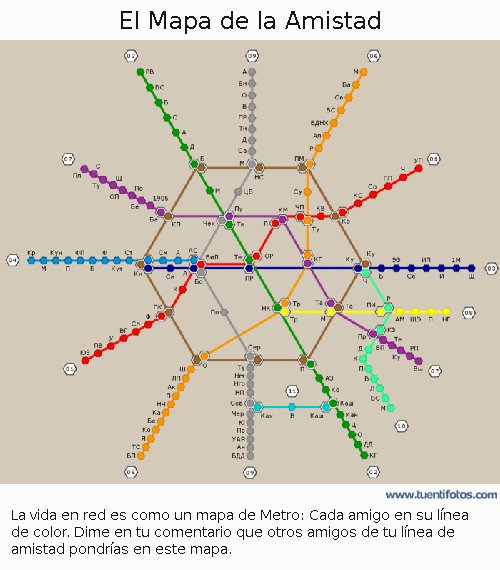 Dibujos de El Mapa De La Amistad