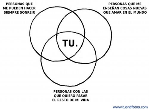 Esquema De Circulos