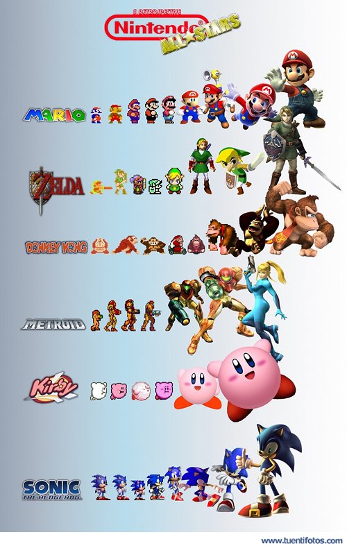 Dibujos de Nintendo All Stars