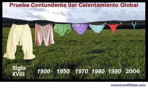 Prueba del Calentamiento Global