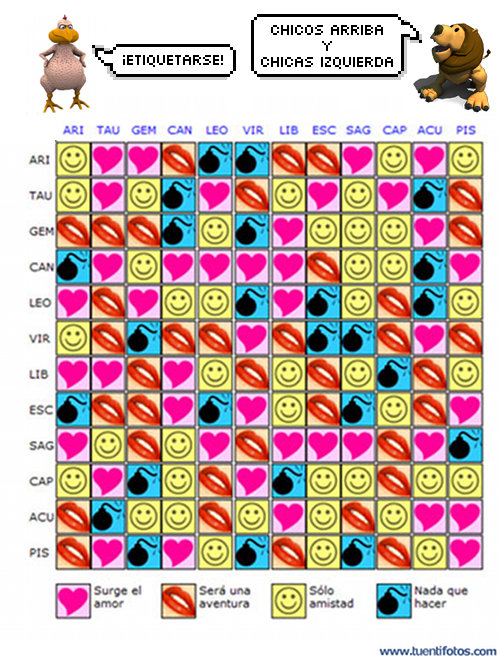 Tabla De Compatibilidad Zodiacal
