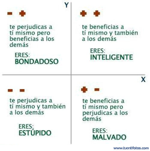 Tabla de Beneficios