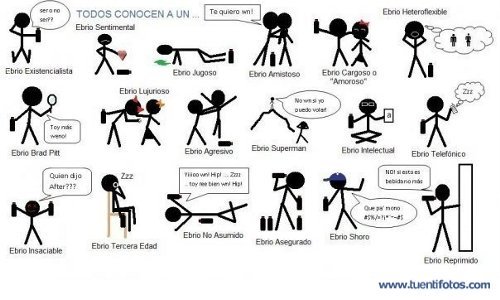 Dibujos de Todos Conocen a Un ...