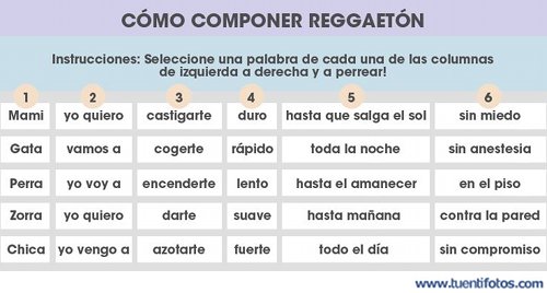 Curiosidades de Como Componer Reggaeton