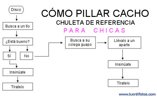 Bromas de Como Pillar Cacho Para Chicas