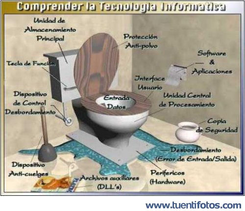Chistes de Comprender Tecnología Informática