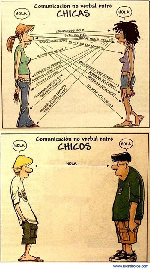 Comunicación No Verbal