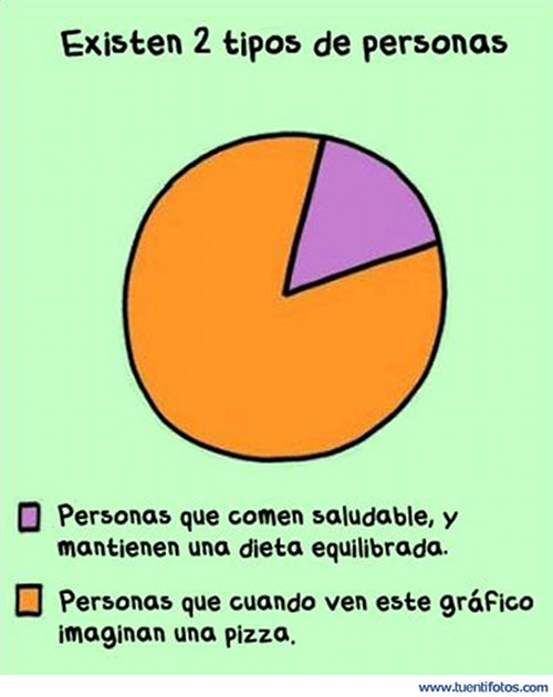 Curiosidades de Existen Dos Tipos De Personas