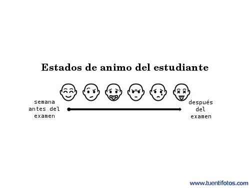 Estados De Animo Del Estudiante