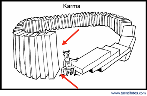 Explicación Del Karma