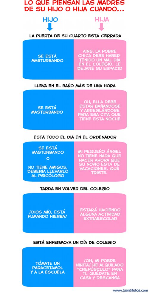 Lo Que Piensan Las Madres