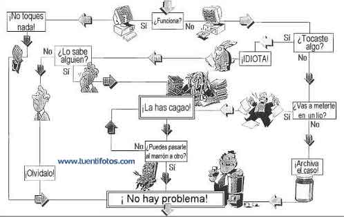 Textos de Metodo de Resolver Problemas