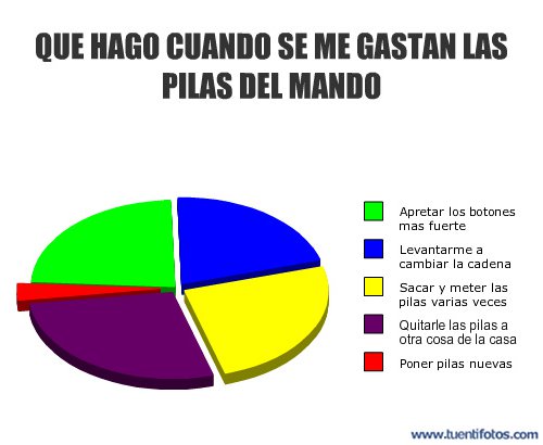 Pilas Del Mando