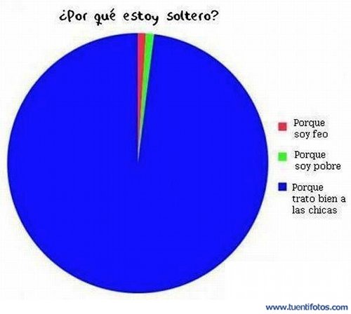 Trato Bien A Las Chicas
