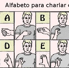 Miniatura de Alfabeto Para Charlar con Sordos