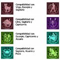 Miniatura de Compatibilidad Zodiacal