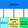 Miniatura de Esquema de Amistad