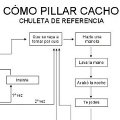 Miniatura de Como Pillar Cacho