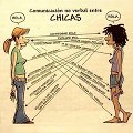 Miniatura de Comunicación No Verbal