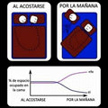 Miniatura de Dormir En Pareja