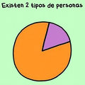 Miniatura de Existen Dos Tipos De Personas