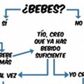 Miniatura de Esquema Bebes