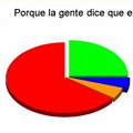 Miniatura de Porque Dicen Que Ere Guapo